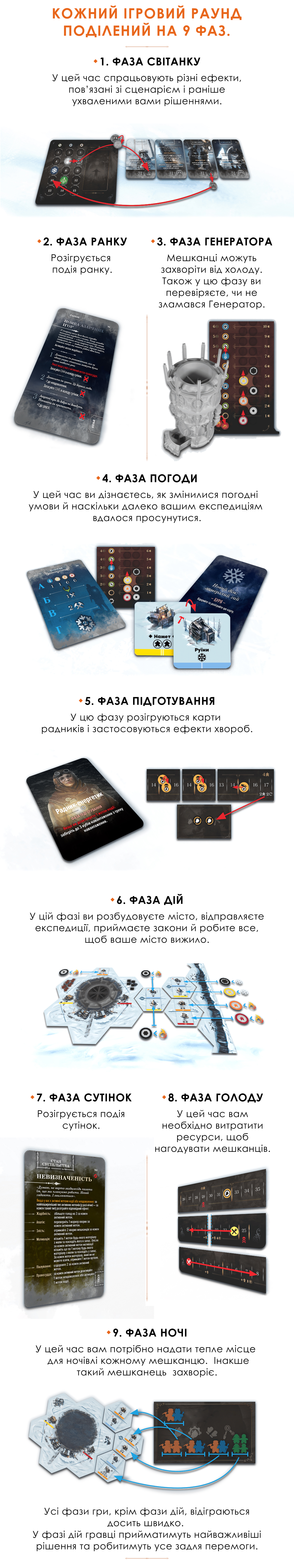 Настільна гра Фростпанк(Frostpunk)
